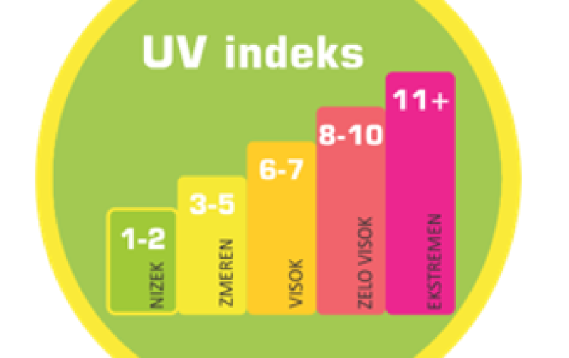 uv indeks v2
